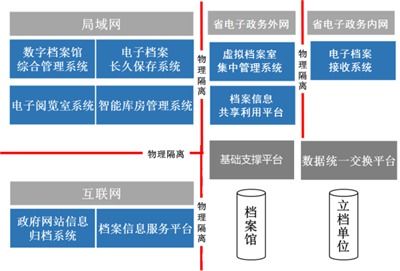 檔案庫房建造全攻略 費用構成、高清實景與專業痛點解析